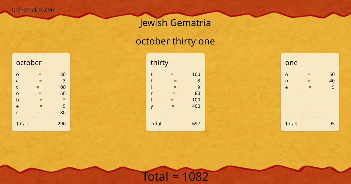 october thirty one in jewish Gematria